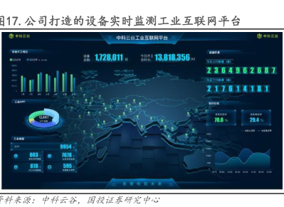 工業互聯網數據服務 通過戰略收并購與投資，驅動多元化業務與市場開拓
