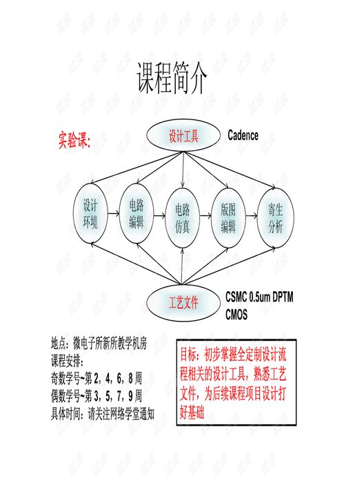 集成電路設(shè)計實踐 從理論到物理實現(xiàn)