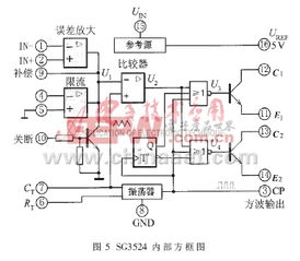 中規(guī)模集成電路功能測試儀的創(chuàng)新設(shè)計與應(yīng)用