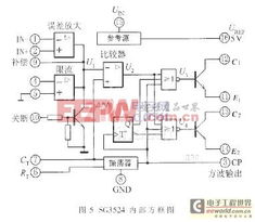 中規(guī)模集成電路功能測試儀的創(chuàng)新設(shè)計方案