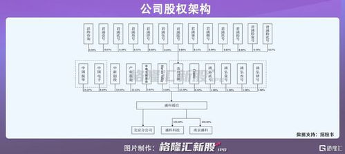 盛科通信擬科創(chuàng)板IPO，專注以太網(wǎng)交換芯片但面臨高資產(chǎn)負債率挑戰(zhàn)