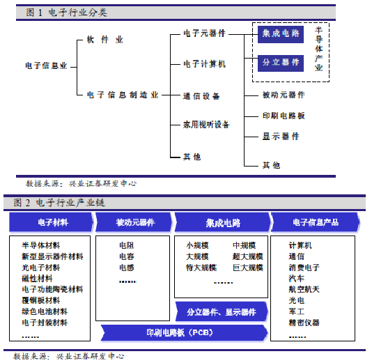 集成電路設計與集成系統(tǒng)就業(yè)前景 許多報考了集成電路設計與集成