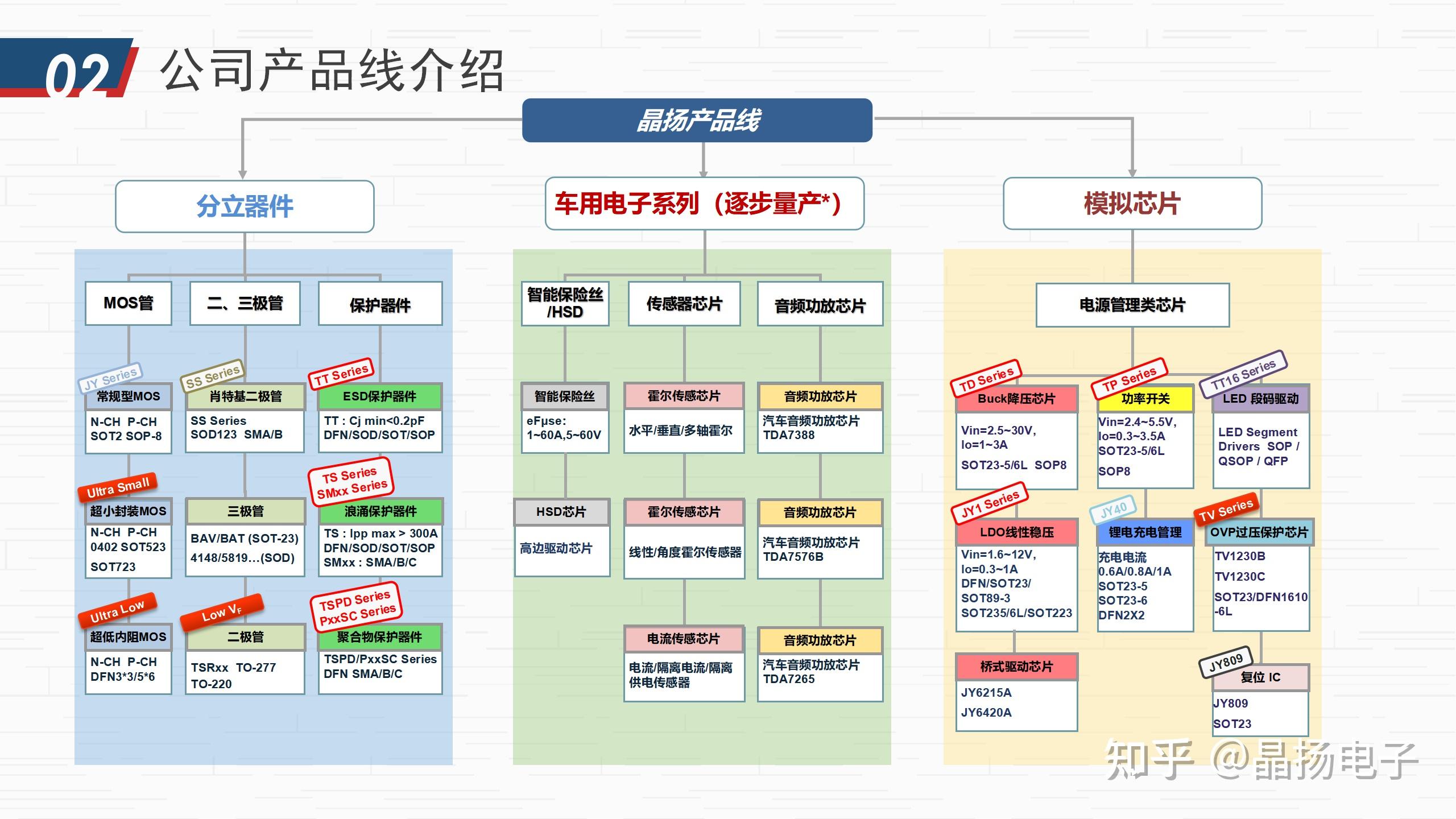 設計與增長齊飛 2025年一季度中國集成電路行業(yè)全景解析